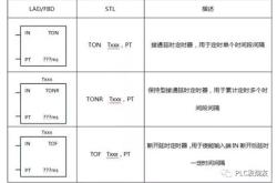 加工中心指令代码表