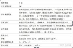 浙江大学翻译硕士报录比