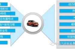 新能源汽车10大常见问题