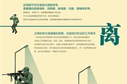近视调查表格图片
