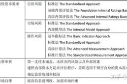 巴塞尔协议的主要内容
