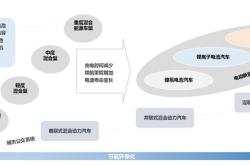 新能源产业园主题概念