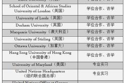 本科学士学位翻译