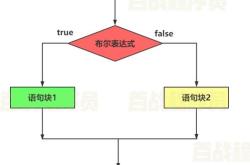 iq是什么变量