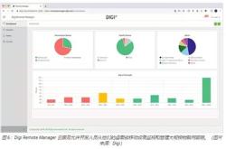 cpu多核编程