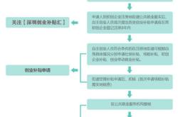 深圳华盛科技股份有限公司