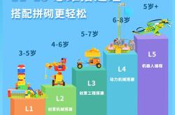 编程hr