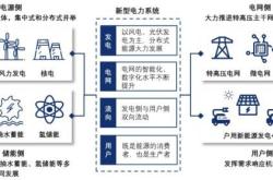 新能源电力系统惯性分析与评估
