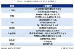 新能源使用情况调查
