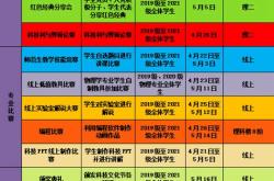 第四代科技