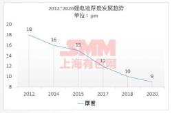 飞沃新能源科技有限公司招聘电话