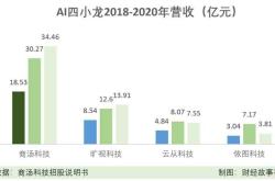 云从科技概念龙头股