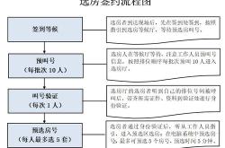 太原市新能源号牌