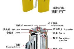 新能源箱体厂排名