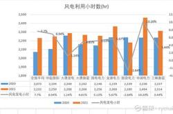 新能源配置指标年度配额
