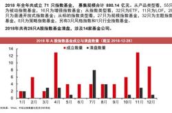基金股票翻译成英语