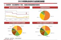 投资新能源充电站需要什么条件