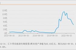 新能源股票行情