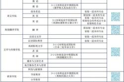 毕业证英文翻译字体要求是什么