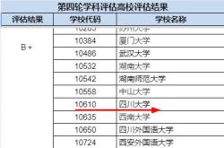 中国院校排名前100名