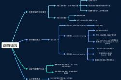 功能对等理论字幕翻译的研究现状