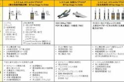 空间复用技术是将什么进行分割
