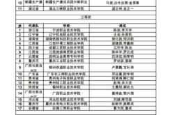 编程打比赛可以保送吗