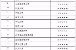 考研翻译学专业大学排名一览表
