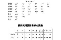 音标翻译成英文翻译器