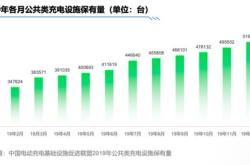 加快规划建设新型能源体系