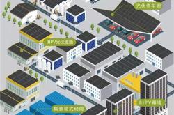 2020年保定北部低碳新城