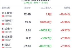 云从科技预计上市时间