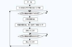 机电一体化与单片机编程