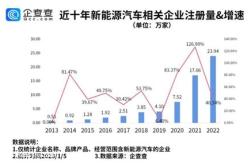 新能源机动车厂商