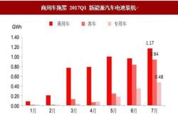 近两年的新能源汽车