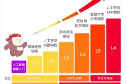 猿编程下载