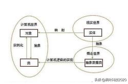 基因编辑器是什么