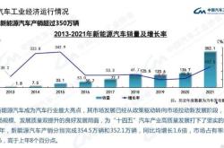 新能源汽车市场容量发展趋势