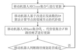 启发函数（HeuristicFunction）