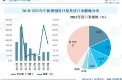 谈谈如何实现2022小目标