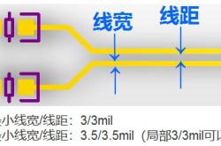线宽英文怎么写