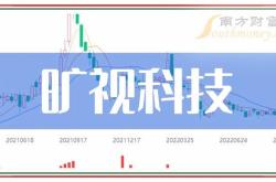旷视科技多少员工