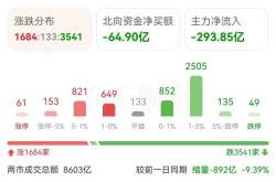 新能源汽车股票代码