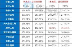 保险排分工作是做什么工作