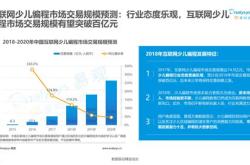 编程语言市场份额