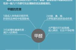 新能源车甲醛含量高吗