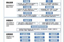 基建法案