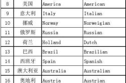 埃及语言翻译成中文