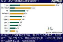 3月新能源政策