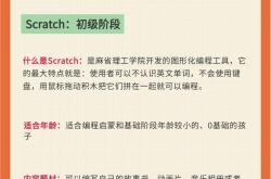 少儿编程主要学些什么